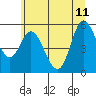 Tide chart for Netarts Bay, Oregon on 2023/06/11