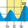 Tide chart for Netarts Bay, Oregon on 2023/06/12