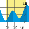 Tide chart for Netarts Bay, Oregon on 2023/06/13