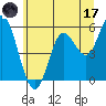 Tide chart for Netarts Bay, Oregon on 2023/06/17