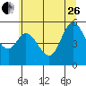 Tide chart for Netarts Bay, Oregon on 2023/06/26