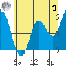 Tide chart for Netarts Bay, Oregon on 2023/06/3