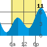 Tide chart for Netarts Bay, Oregon on 2023/07/11