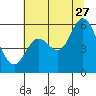 Tide chart for Netarts Bay, Oregon on 2023/07/27