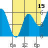 Tide chart for Netarts Bay, Oregon on 2023/08/15