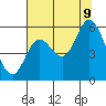 Tide chart for Netarts Bay, Oregon on 2023/08/9