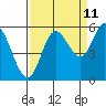 Tide chart for Netarts Bay, Oregon on 2023/09/11