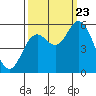 Tide chart for Netarts Bay, Oregon on 2023/09/23