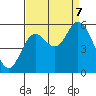 Tide chart for Netarts Bay, Oregon on 2023/09/7