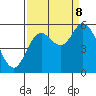 Tide chart for Netarts Bay, Oregon on 2023/09/8