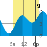 Tide chart for Netarts Bay, Oregon on 2023/09/9