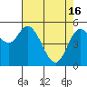 Tide chart for Netarts Bay, Oregon on 2024/04/16