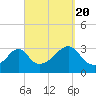 Tide chart for New Bedford, Massachusetts on 2022/09/20