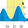 Tide chart for New Brunswick, New Jersey on 2022/08/6