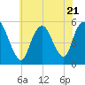 Tide chart for New Brunswick, Raritan River, New Jersey on 2023/07/21