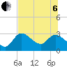 Tide chart for Bayport, florida on 2022/07/6