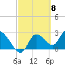 Tide chart for Bayport Park Pier, Florida on 2024/03/8