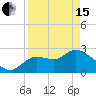 Tide chart for Bayport Park Pier, Florida on 2024/04/15