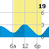 Tide chart for Bayport Park Pier, Florida on 2024/05/19