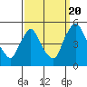 Tide chart for New Castle, Delaware Bay, Delaware on 2022/09/20