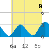 Tide chart for New Gretna, Bass River, Mullica River, New Jersey on 2021/06/9