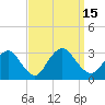 Tide chart for New Gretna, Bass River, New Jersey on 2022/09/15