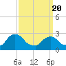 Tide chart for New Hamburg, Hudson River, New York on 2021/03/20