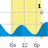 Tide chart for New Hamburg, Hudson River, New York on 2023/06/1