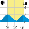 Tide chart for New Hamburg, Hudson River, New York on 2024/04/15