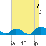 Tide chart for Bayport, Virginia on 2022/08/7