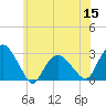 Tide chart for New Suffolk, Peconic Bays, New York on 2022/06/15