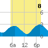 Tide chart for New Suffolk, Peconic Bays, New York on 2022/06/8
