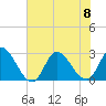 Tide chart for Topsail Beach, North Carolina on 2023/07/8