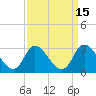 Tide chart for Topsail Beach, North Carolina on 2023/09/15