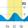 Tide chart for Topsail Beach, North Carolina on 2023/09/21