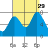 Tide chart for Newark Slough, San Francisco Bay, California on 2021/08/29