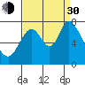 Tide chart for Newark Slough, San Francisco Bay, California on 2021/08/30