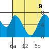 Tide chart for Newark Slough, San Francisco Bay, California on 2022/05/9