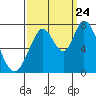Tide chart for Newark Slough, San Francisco Bay, California on 2023/09/24