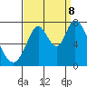 Tide chart for Newark Slough, San Francisco Bay, California on 2023/09/8