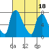 Tide chart for Newbold, Delaware River, Delaware Bay, Delaware on 2021/04/18