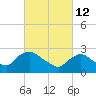 Tide chart for Newburgh, Hudson River, New York on 2022/03/12