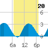 Tide chart for Newburgh, Hudson River, New York on 2022/03/20