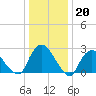 Tide chart for Newburgh, Hudson River, New York on 2023/01/20