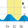 Tide chart for Newburgh, Hudson River, New York on 2024/03/6