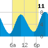 Tide chart for Newburyport, Massachusetts on 2023/09/11