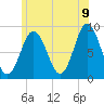 Tide chart for Newcastle, Maine on 2022/07/9