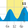 Tide chart for Damariscotta, Maine on 2023/08/11