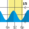 Tide chart for Newport Beach, Corona del Mar, California on 2021/03/15