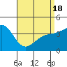 Tide chart for Newport Beach, Corona del Mar, California on 2021/04/18